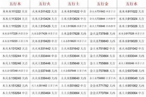 名字筆畫 五行|姓名評分測試、名字筆畫五格三才測算